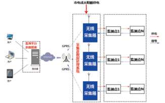 湖南自動(dòng)化科技,巖土工程健康監(jiān)測(cè),電力塔傾斜監(jiān)測(cè),北斗星空科技,長(zhǎng)沙高鐵運(yùn)營(yíng)健康監(jiān)測(cè),長(zhǎng)沙房屋傾斜監(jiān)測(cè)
